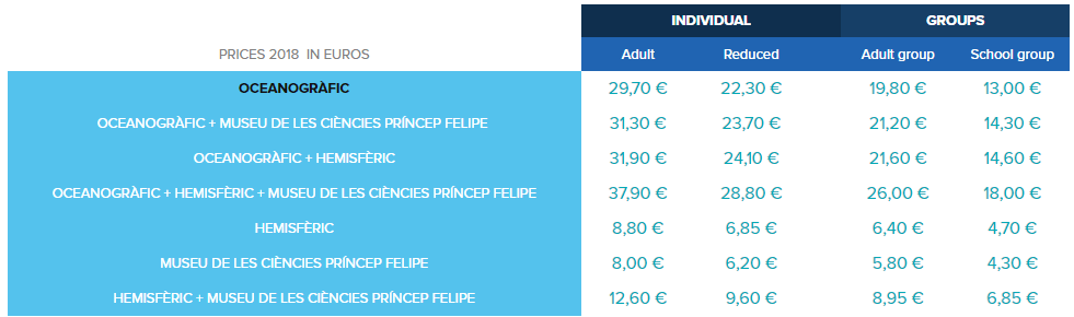 Preços Oceanogràfic de Valência